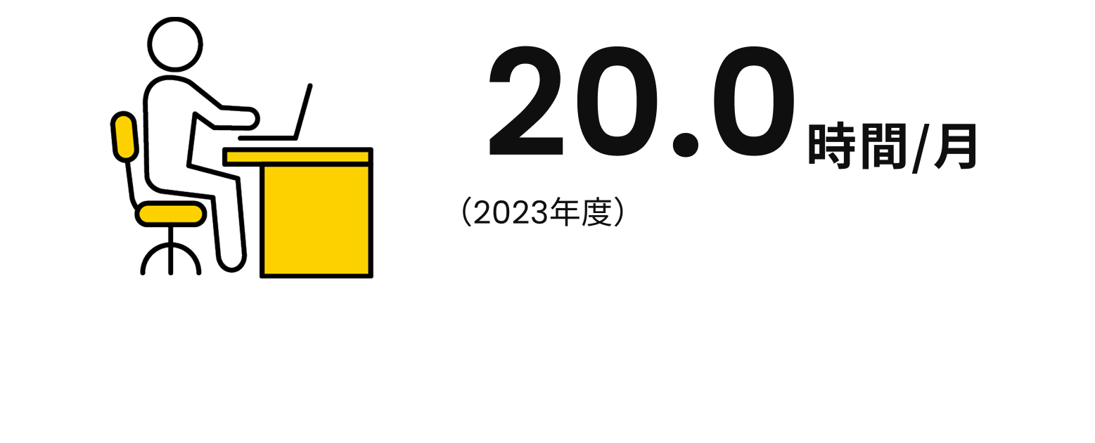 平均残業時間
