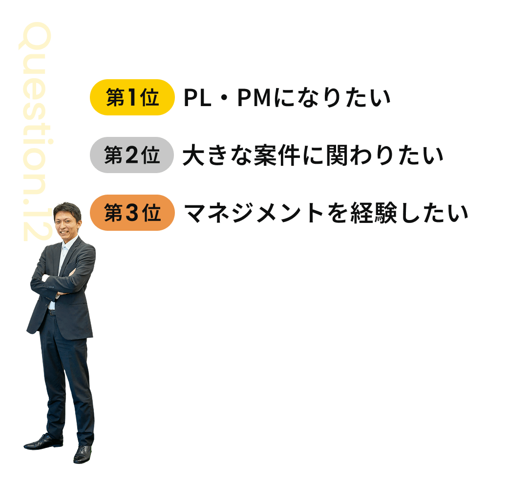 今後挑戦したいことは？
