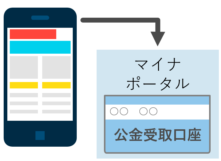 自治体DXに貢献できるモデル_還付業務のデジタル化
