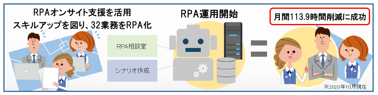 ヤマトグルーバルエキスプレス様_概要図