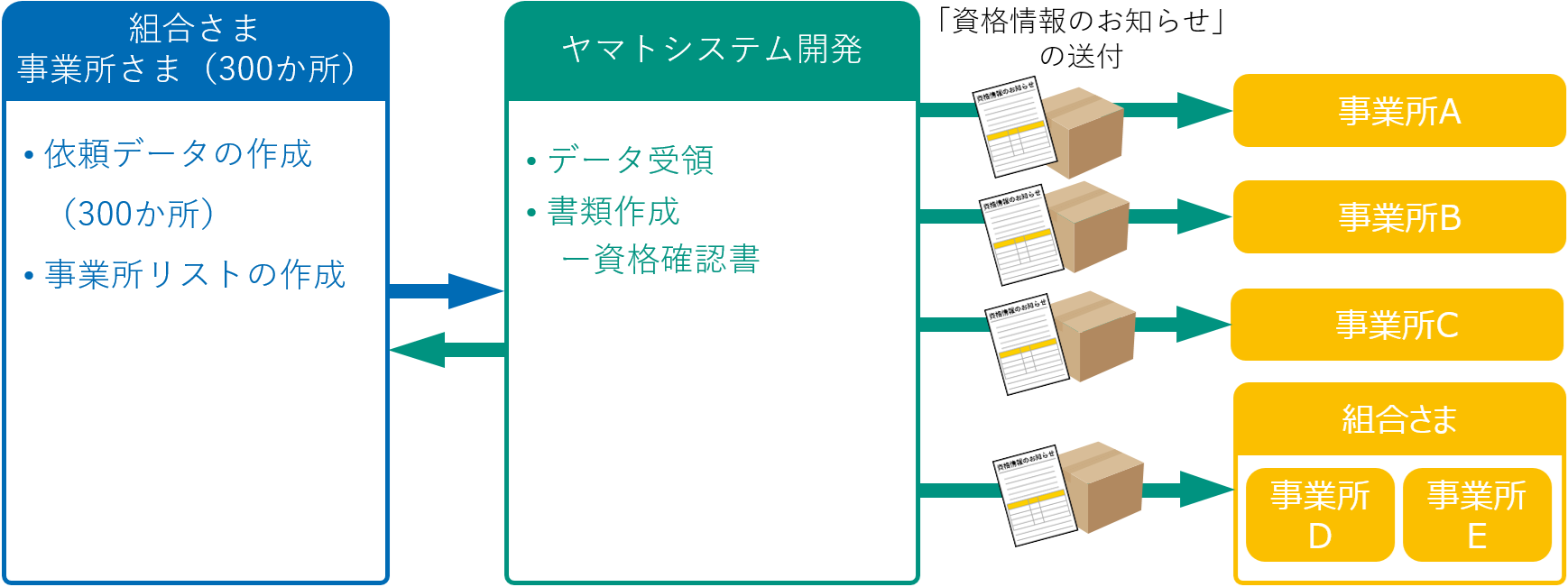 マイナ保険証移行支援の提案事例_健康保険組合さま