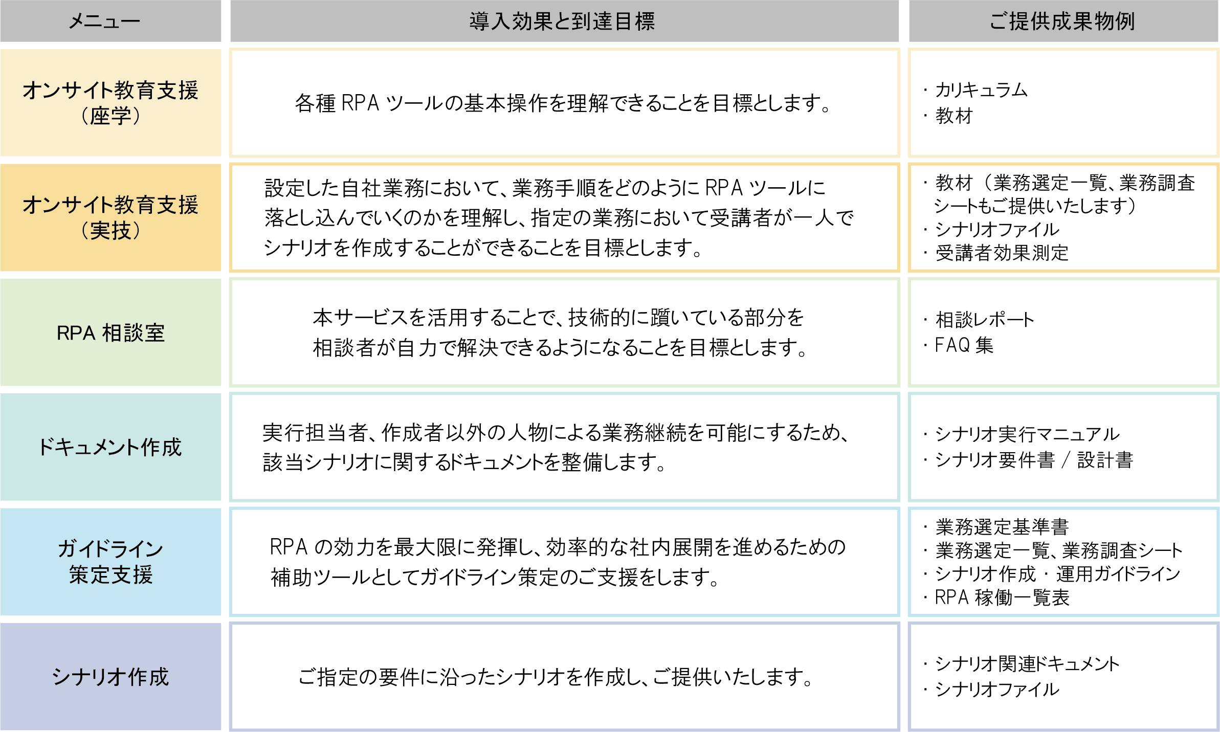 ヤマトグローバルエキスプレス様_RPA概要図