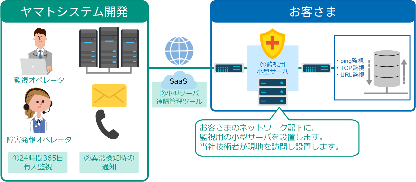 システム監視ミニのサービス概要図