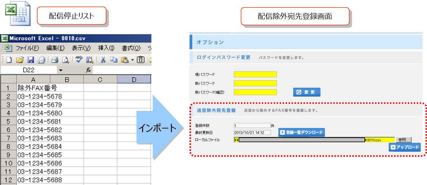 Fax送信サービス F ネコ ヤマトシステム開発