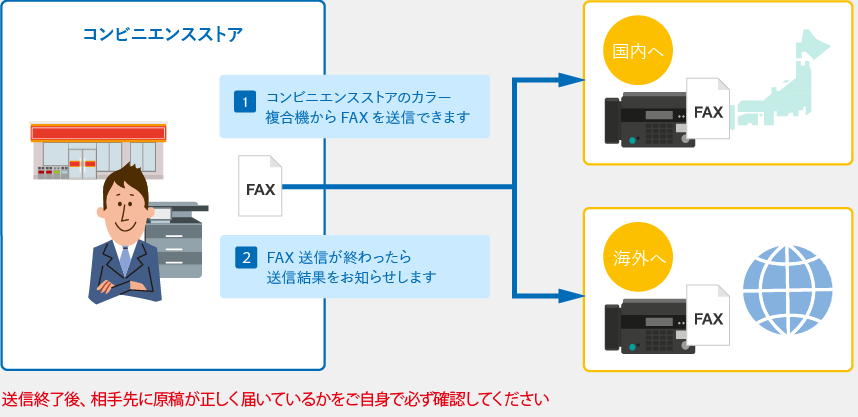 コンビニから会社（自宅）にFAXを送りたい