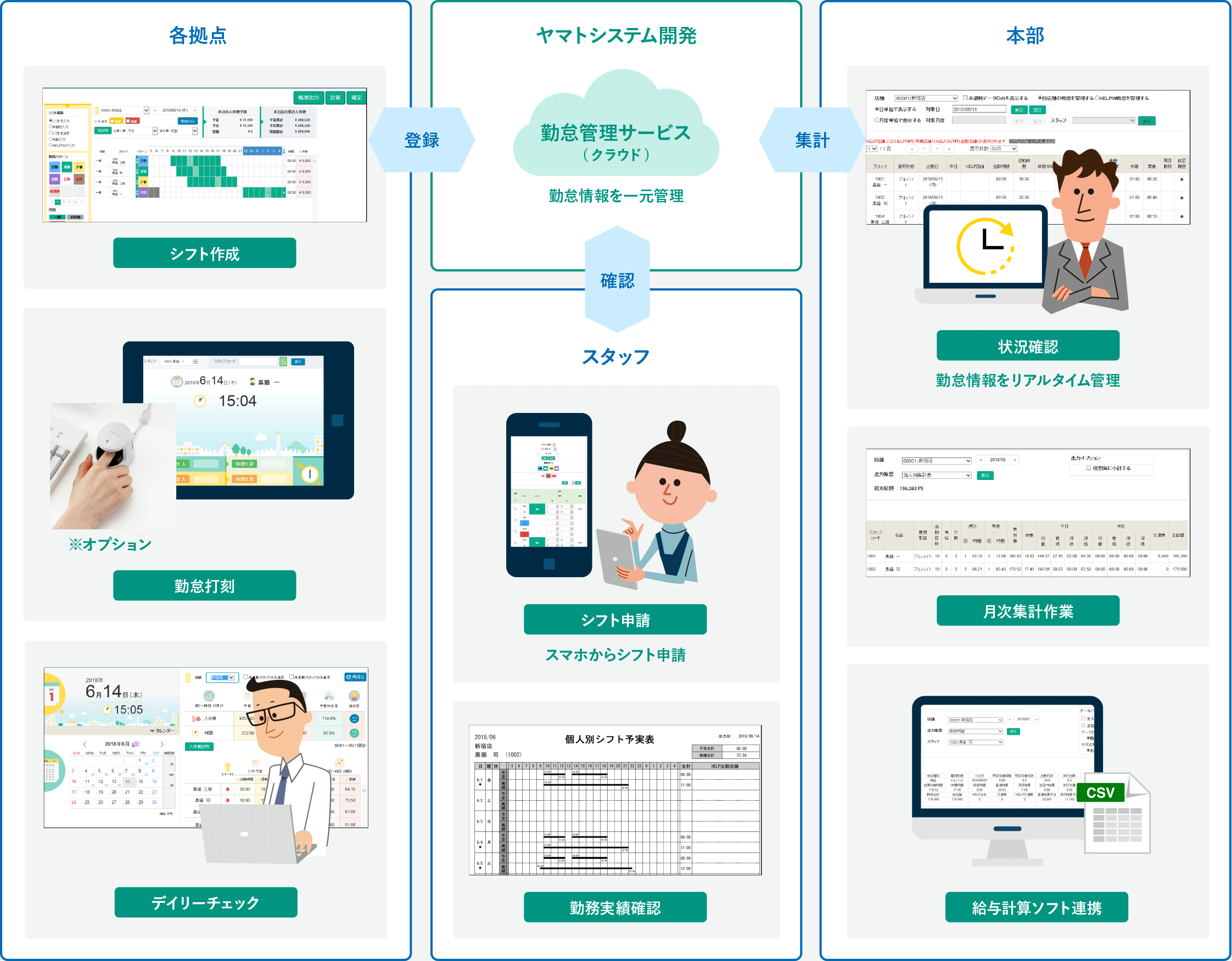 ヤマト 運輸 マイ ページ