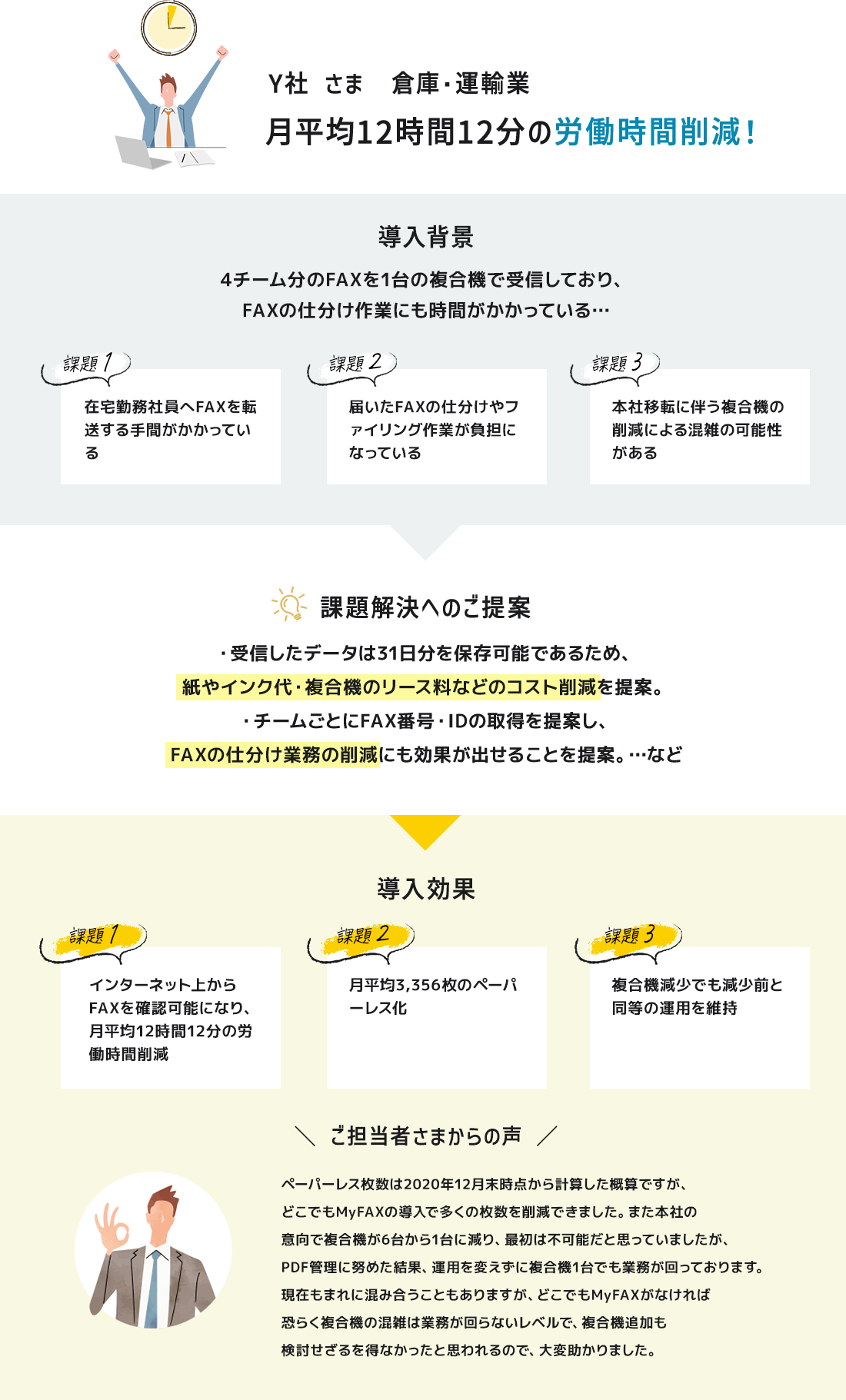 Y社のFAX業務改善事例の図解