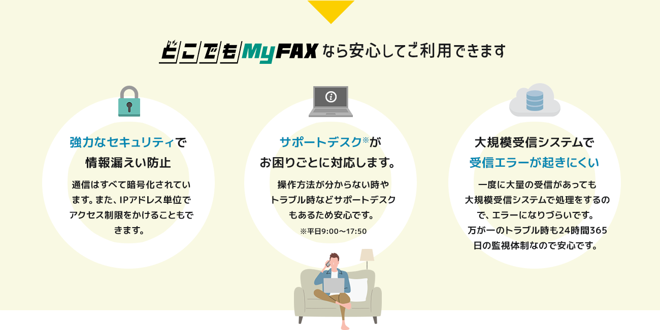 どこでもMyFAXの安心ポイント（強力なセキュリティ・サポートデスク・大規模受信システム）を図解した説明。