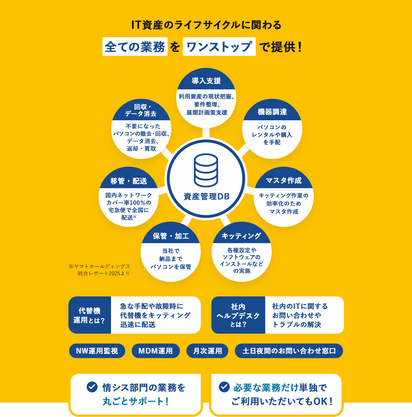 IT資産のライフサイクルに関わる全ての業務をワンストップで提供