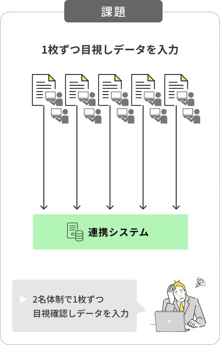 課題 移転に伴い保管スペースが不足