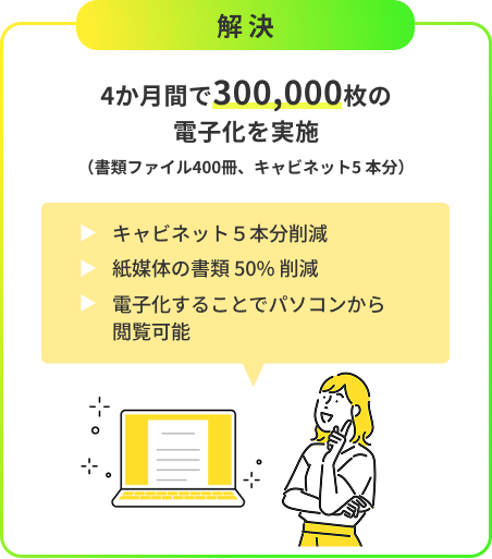 解決 4ヶ月間で300,000枚の電子化を実施（書類ファイル400冊、キャビネット5 本分）
