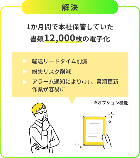 解決 1ヶ月間で本社保管していた書類12,000枚の電子化