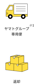 ヤマトグループ専用便※1 返却