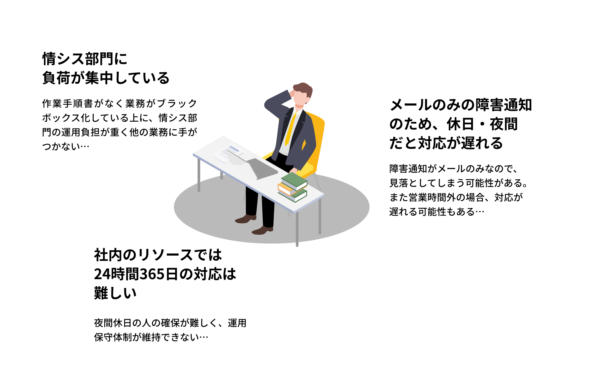 運用負担が重くてコア業務に専念できない… 夜間・休日も対応に追われて休めない… 障害対応がなんとか未然に防ぐことはできないか…